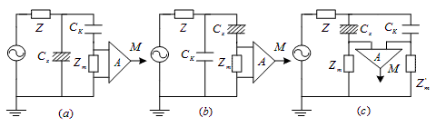 測量局部放電的基本回路