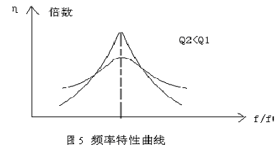 串聯(lián)諧振電路圖-5