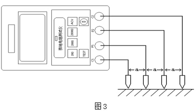 土壤電阻率的測(cè)量