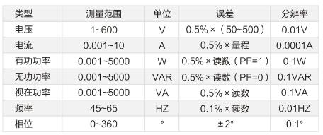 三相相位伏安表技術參數