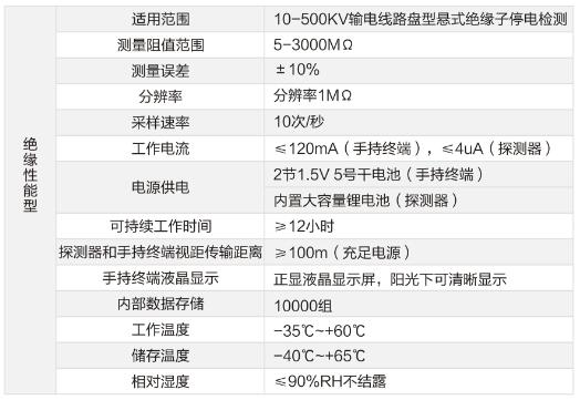 絕緣子測(cè)試儀技術(shù)參數(shù)2