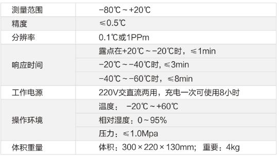 微水測量儀技術參數