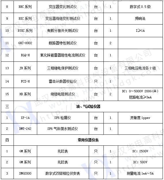 承試類三級(2)